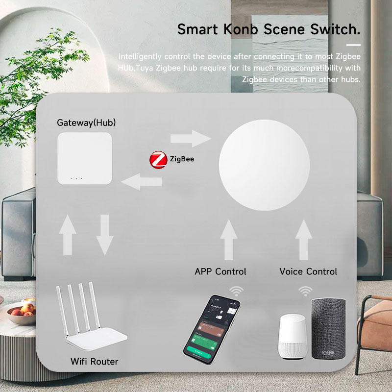 Tuya ZigBee Smart Wireless But - Smart Accessories recensione e prezzo