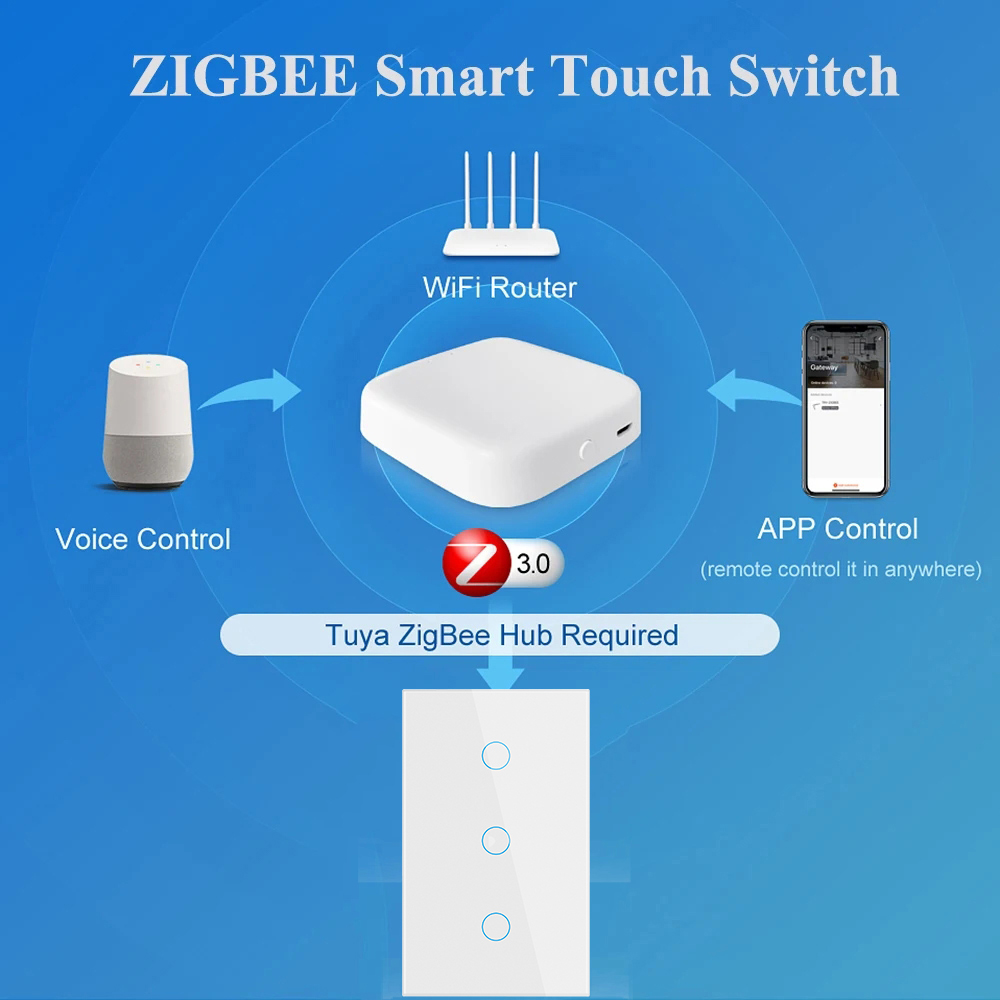 Tuya Zigbee Smart Switch US St - Smart Accessories recensione e prezzo
