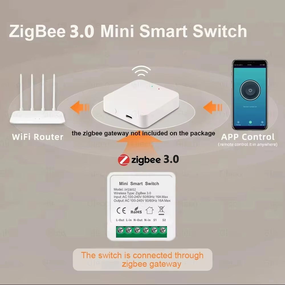 For Tuya Mini Smart WiFi Switc - Smart Accessories recensione e prezzo