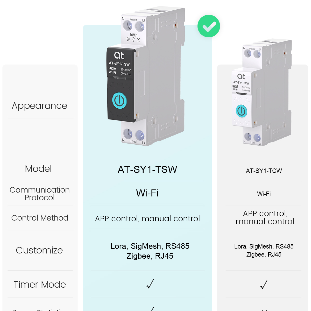 Tuya WiFi Circuit Breaker Smar - Smart Accessories recensione e prezzo