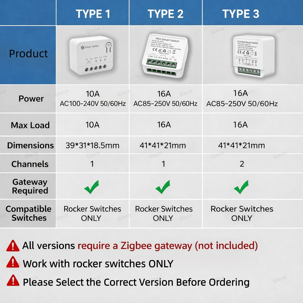 Zigbee TUYA 1/2Gang Mini Smart - Smart Accessories recensione e prezzo