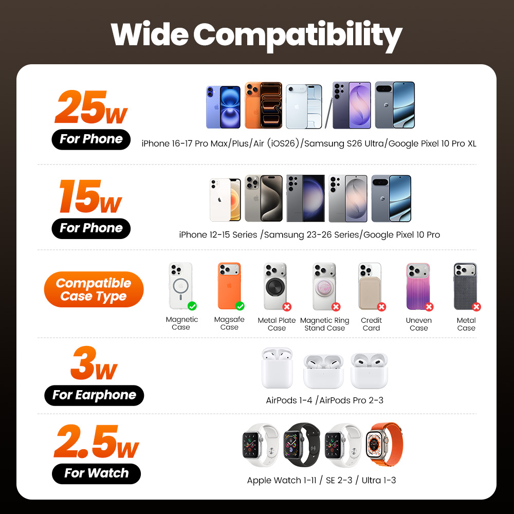Toocki QI2.2 25W Wireless Char - Wireless Charger Watch recensione e prezzo
